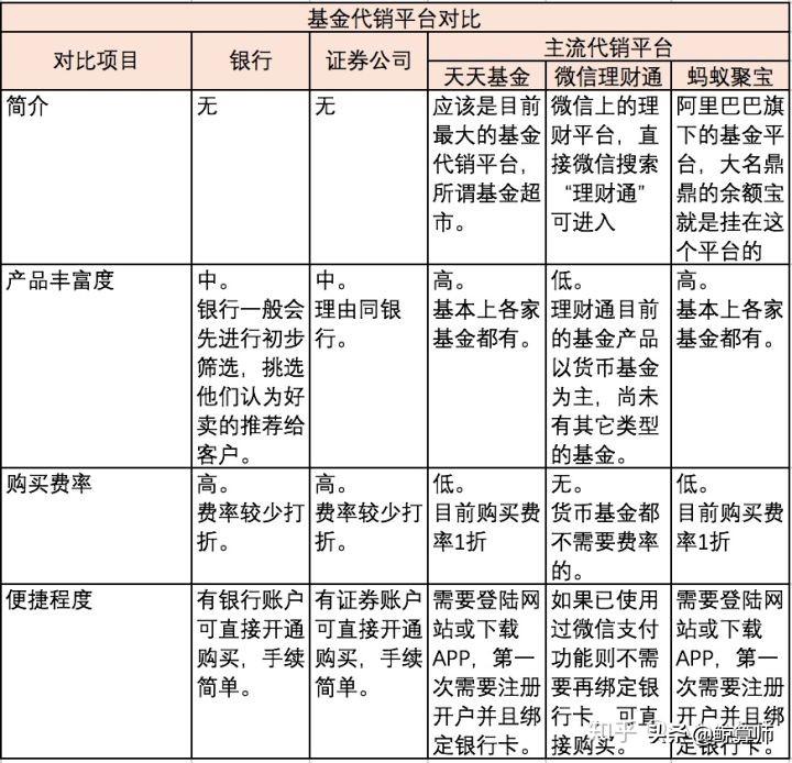 (基金什么意思)小白学基金系列——什么是基金  第5张