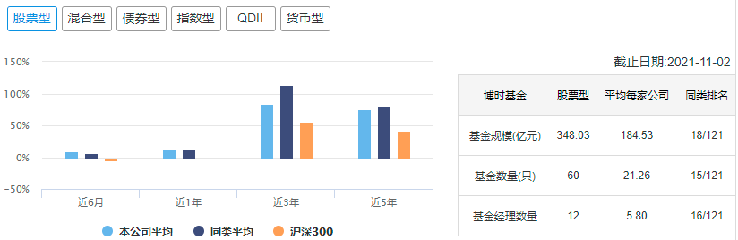 (十大基金公司)中国十大顶级基金公司冠军基金  第23张