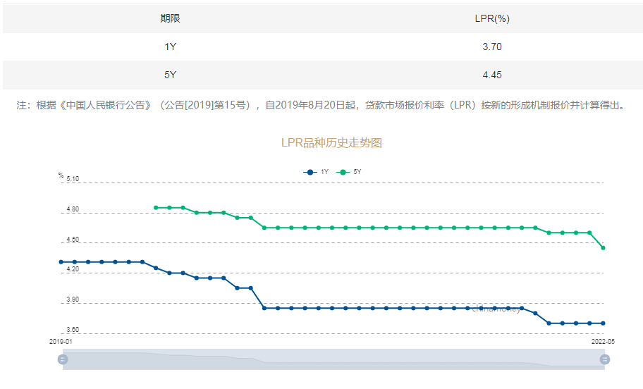 房贷利率明显下降，“银行”打电话叫客户转贷，这种做法靠谱吗?(房贷转贷)  第1张