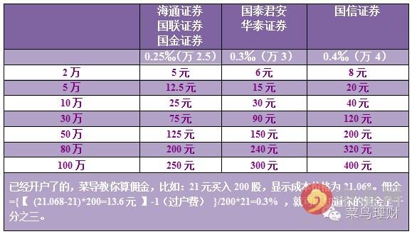 股票新手入门:a股是什么意思?a股开户流程一览(a股是什么)  第3张