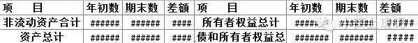 (现金流量表)现金流量表编制与计算方法，这是我看过最全的总结  第1张