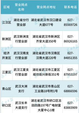 (农行几点开门)这些银行已开门!内附营业时间和网点地址  第4张