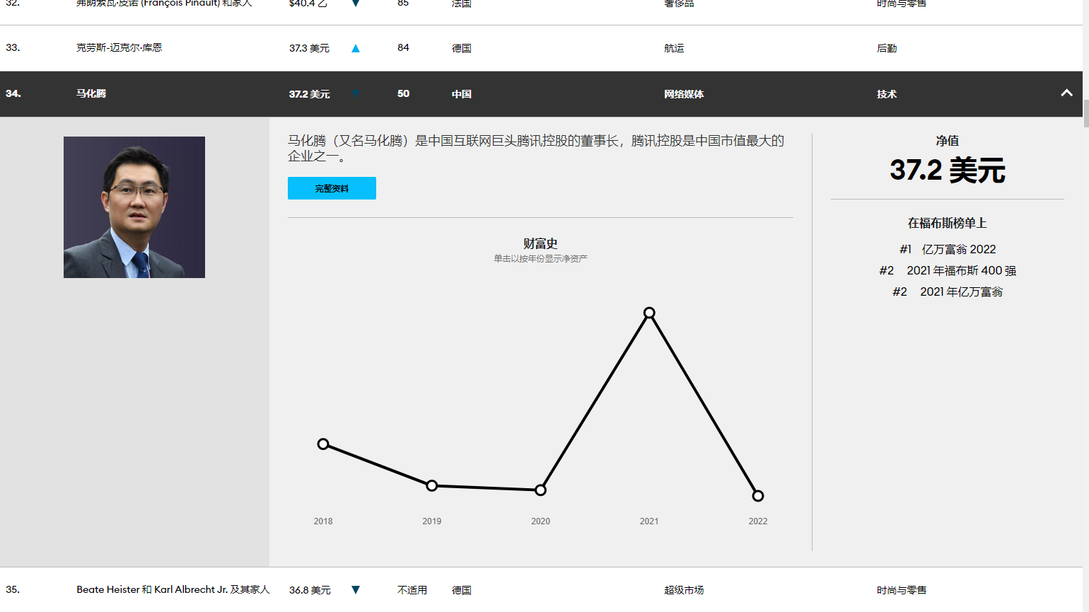 马化腾身价，身价超千亿，但马化腾年薪同比下降25%  第2张