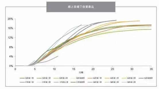 揭秘360金融、小赢科技、51信用卡、维信金科的信用卡代偿业务(小伍钱包)  第27张