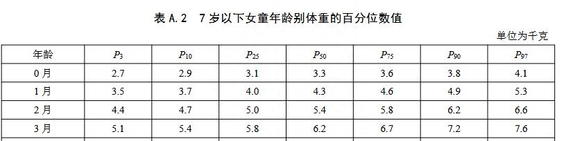 三个月宝宝身高体重标准表（三岁儿童身高体重标准表）  第3张