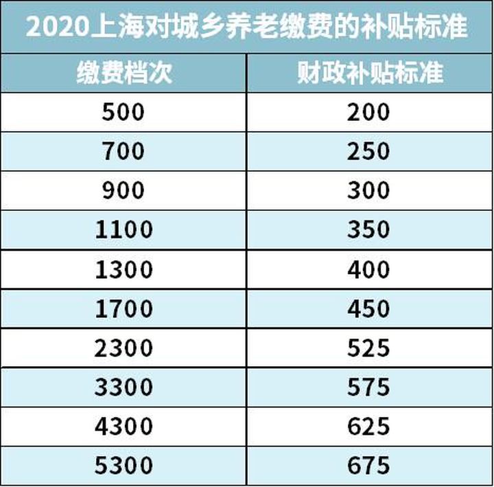 (社保如何自己缴费)自己交社保，如何最划算?一篇文章告诉你  第13张