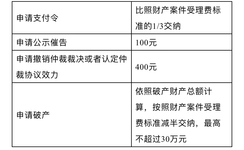 (二手车打官司律师收费标准)打官司要花多少钱?诉讼费及律师费收费标准  第7张