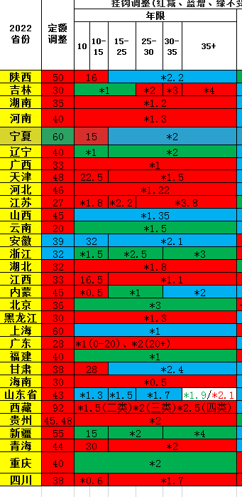 (15年工龄退休金多少)2023退休人员养老金继续上涨，工龄15年和30年，上涨金额差多少?  第2张