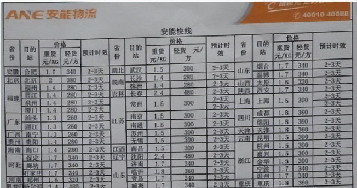 (什么物流价格比较便宜)寄大件的物流公司哪个会便宜一些?五大常用物流公司收费价格对比  第2张