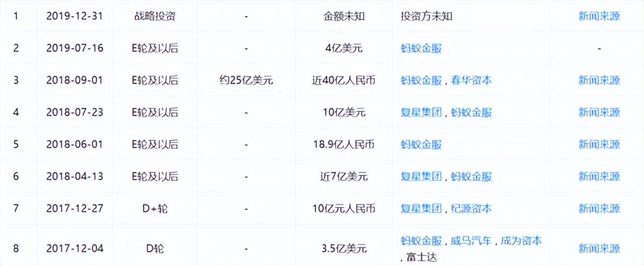 (靠谱的借钱平台)哈啰，本地生活平台的最大黑马  第6张