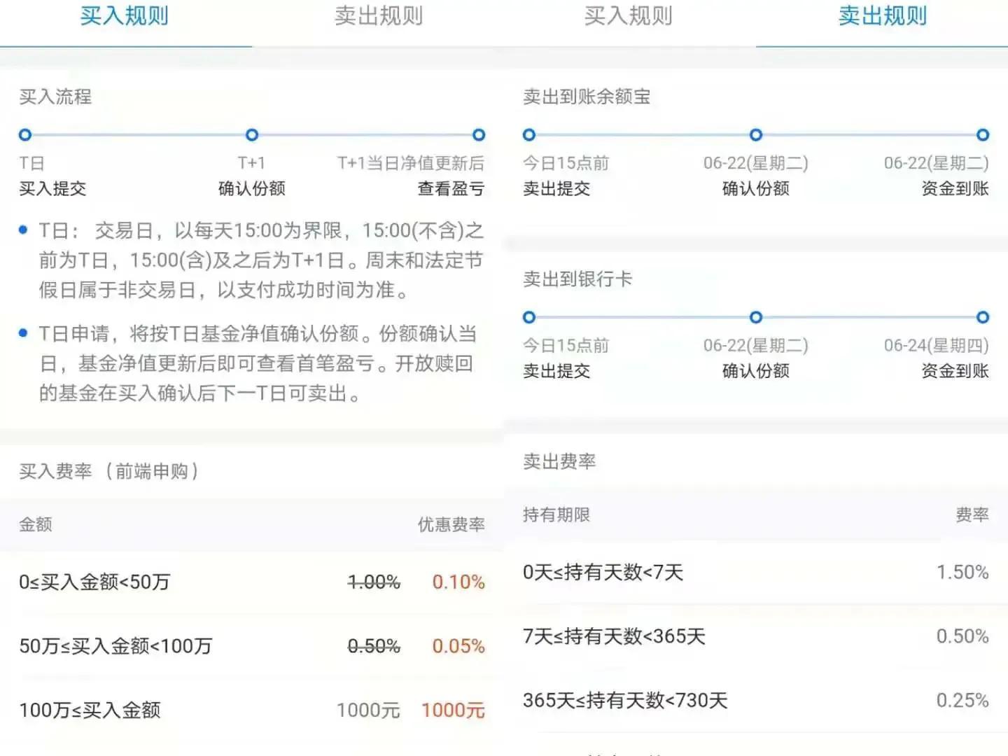 「支付宝基金怎么玩新手入门」支付宝基金新人怎么玩?本人学生党只有几千元?  第12张