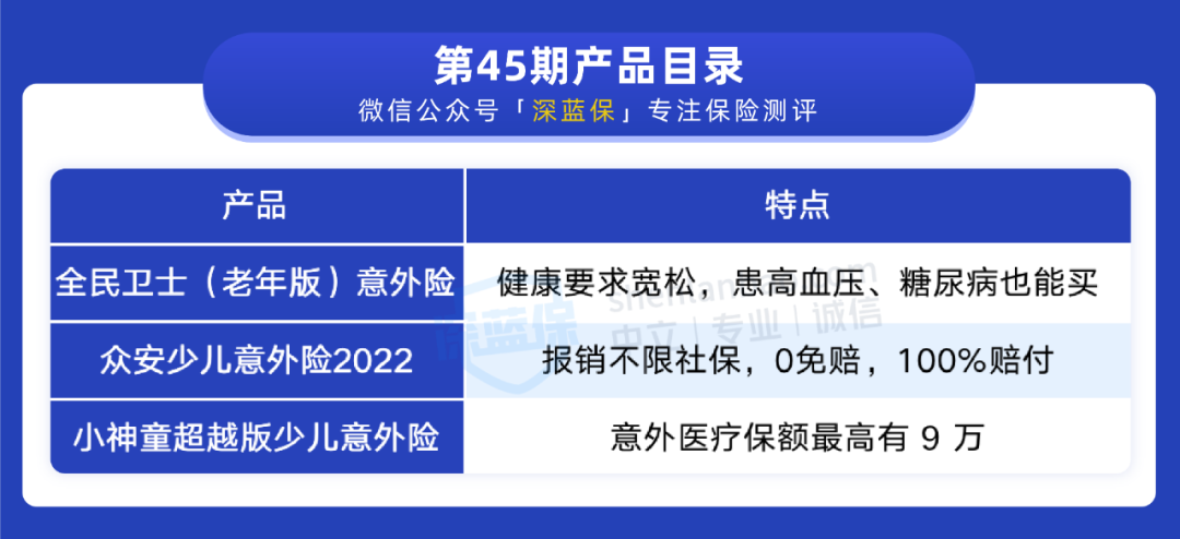 意外险，几款意外险上线，这款保障不错，高血压、糖尿病也能买  第1张