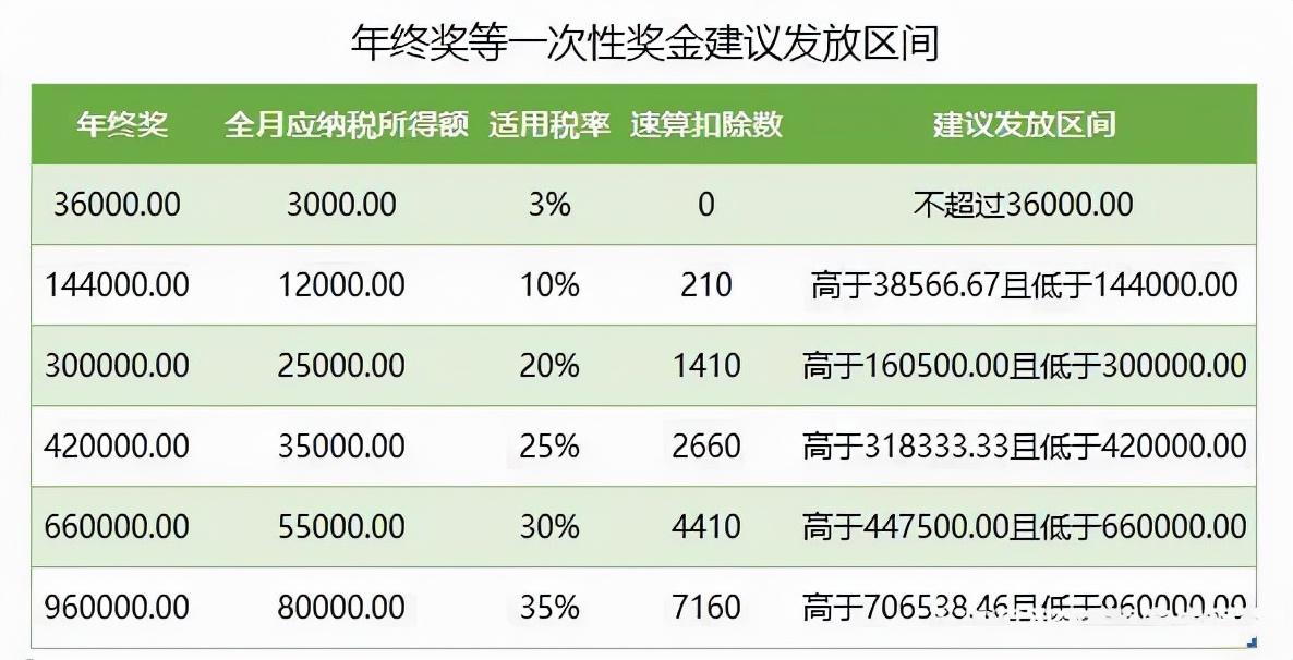 (40000扣税扣多少)劳务报酬要交20%-40%的税，税负高?不一定  第8张