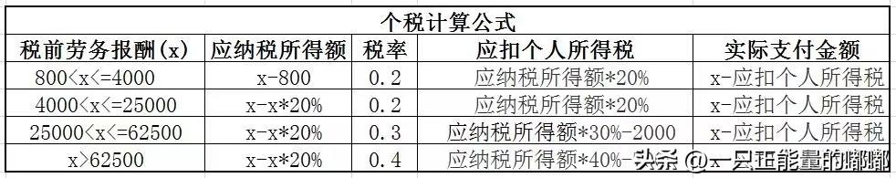 (扣税什么意思)个税起征点是5000元，为什么今日头条收益超过800元就要扣税了?  第2张