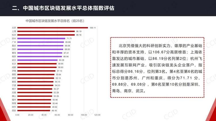 「国产第一区块链」获批国家试点后，又拿下全国第8!区块链步入“政策红利期”，青岛早动手快布局  第1张