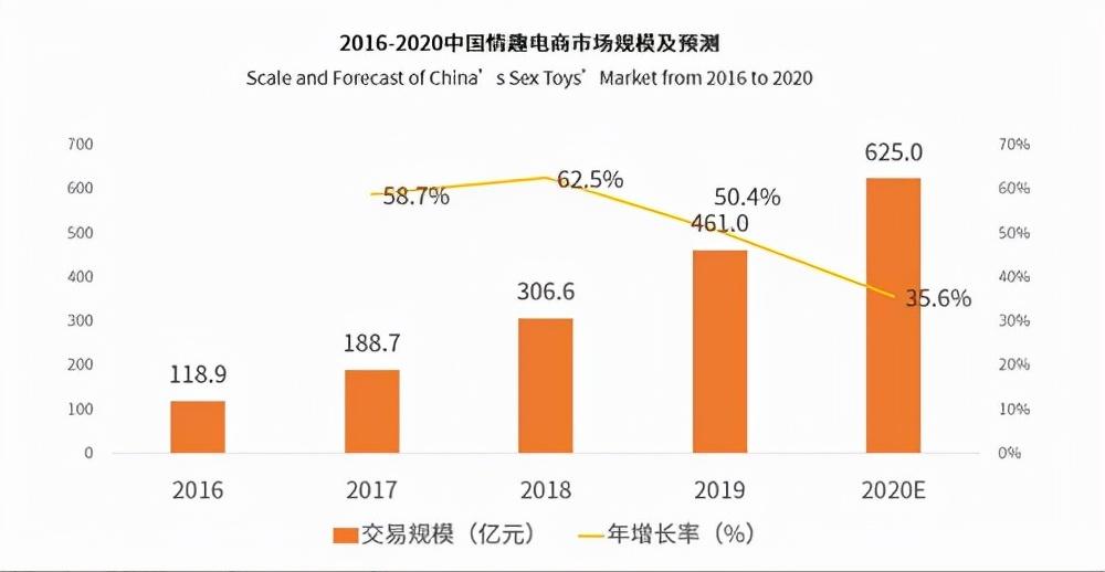 (成人用品有哪些)“成人用品”销量暴增，女性竟成购买主力军，这背后有何原因?  第7张