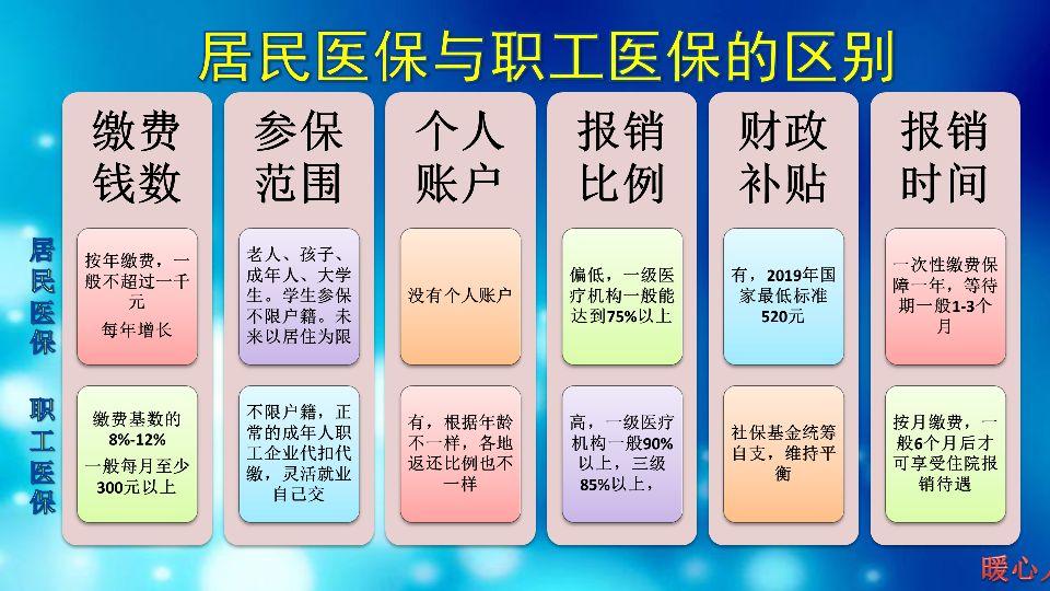 不买社保，为什么很多农村人不买社保?看参保的五点优势，你会改变主意吗?  第3张