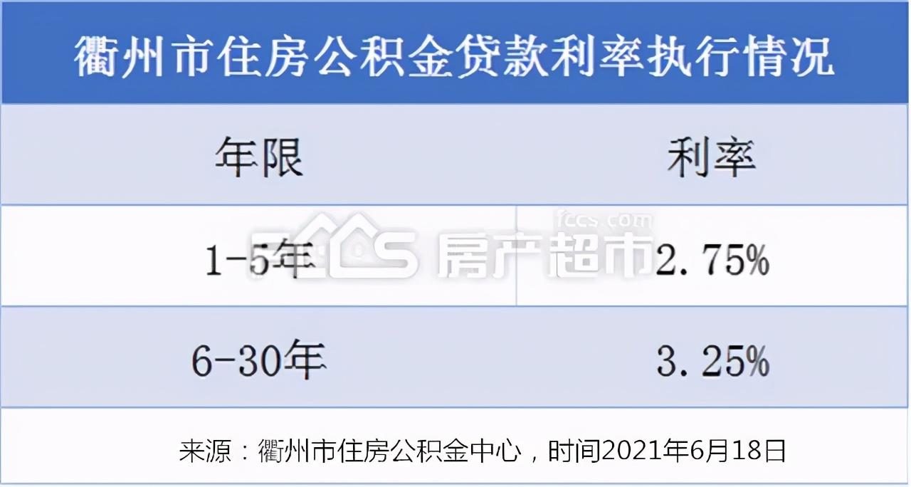 第三套房贷款利率，注意注意，第三套房不能贷款!利率再上调  第4张