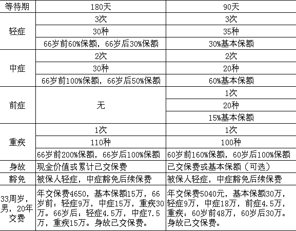 (网上买保险可靠吗?安全吗?)互联网保险到底安全吗?我们在网上平台买的保险可靠吗?  第1张