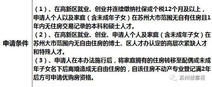 (苏州购房政策)收藏!2022年苏州最新买房政策汇总!限购、限售、等一文看懂  第3张