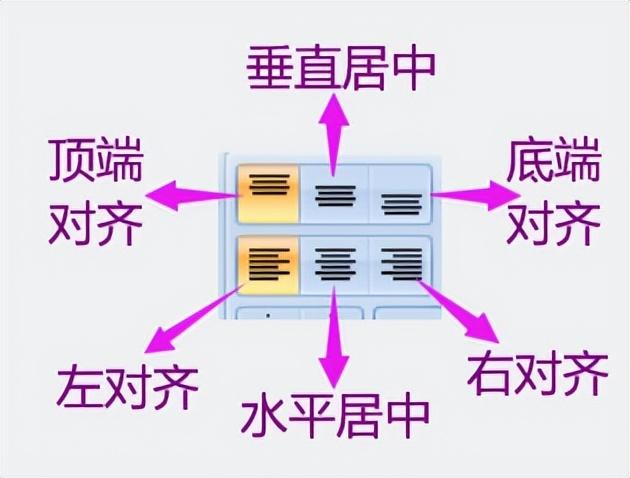 (wps垂直居中怎么设置)Excel或WPS表格怎么设置上下左右居中  第3张