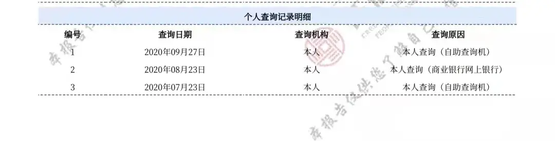 征信报告解读之查询记录(详解)(征信查询记录)  第2张