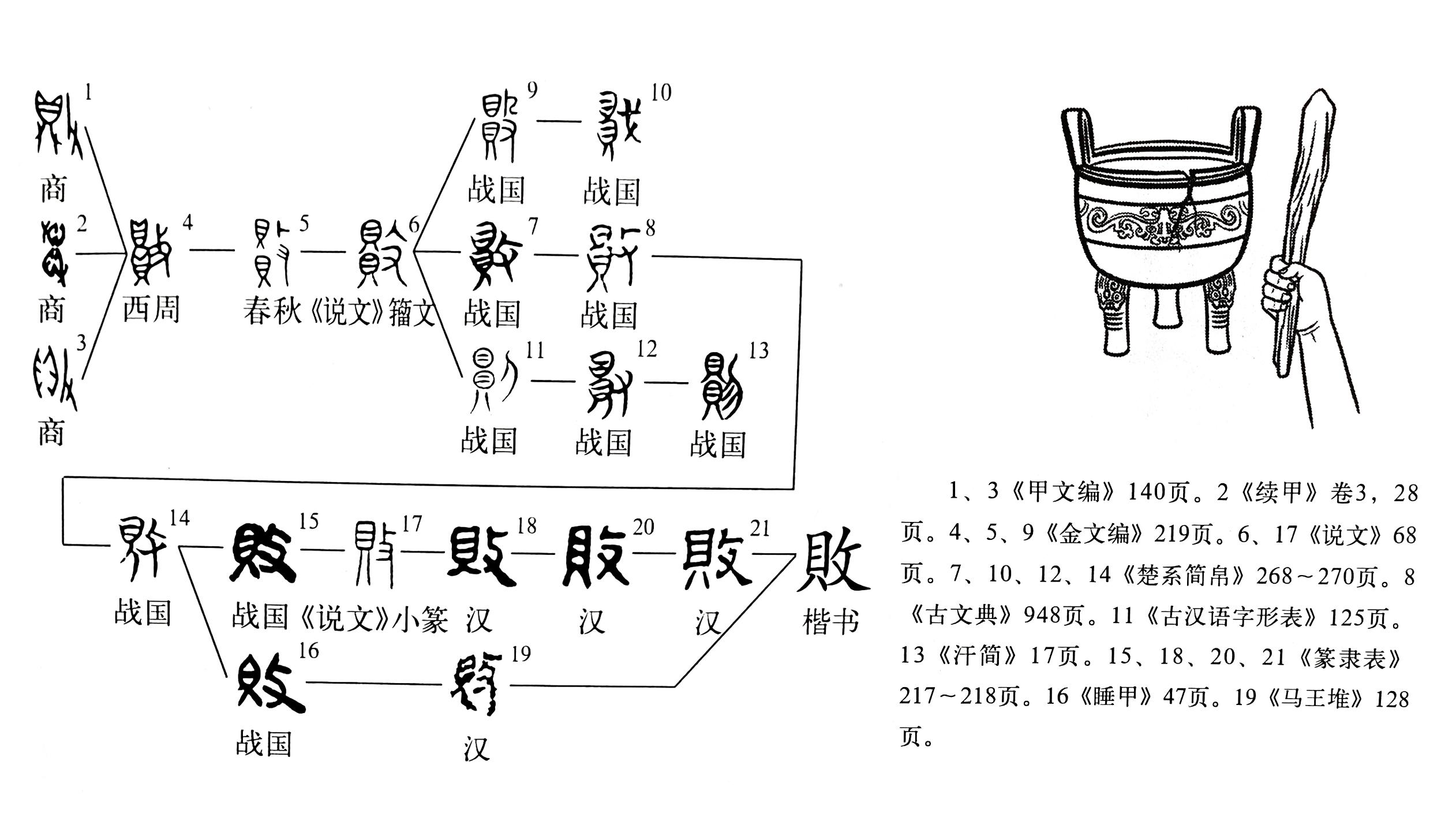 (几成是什么意思)《说文解字》第610课:细说“败”字，它为什么是会意字?  第3张