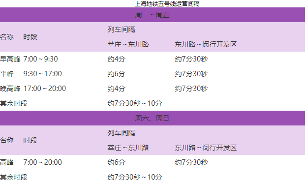 上海火车站到外滩坐几号线地铁 到上海来旅游的伙伴们，一份上海地铁指南请火速收藏  第23张