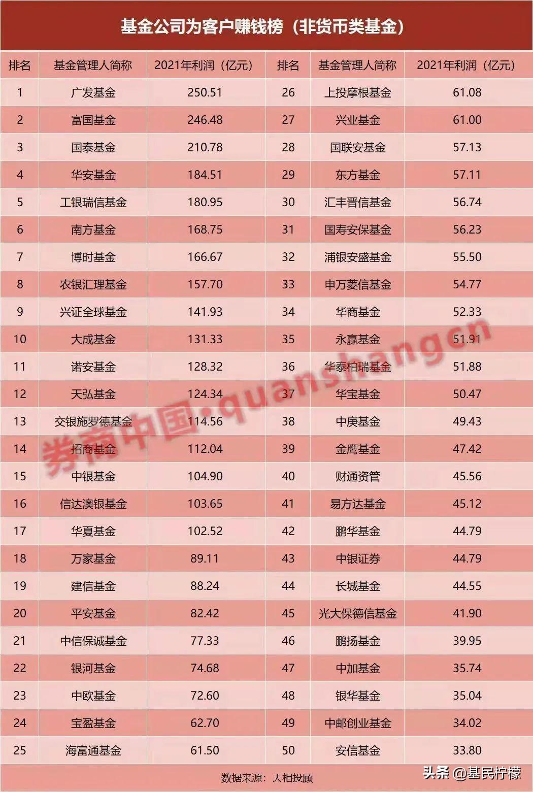 (基金年报)基金年报密集发布，近百页怎么看?  第4张