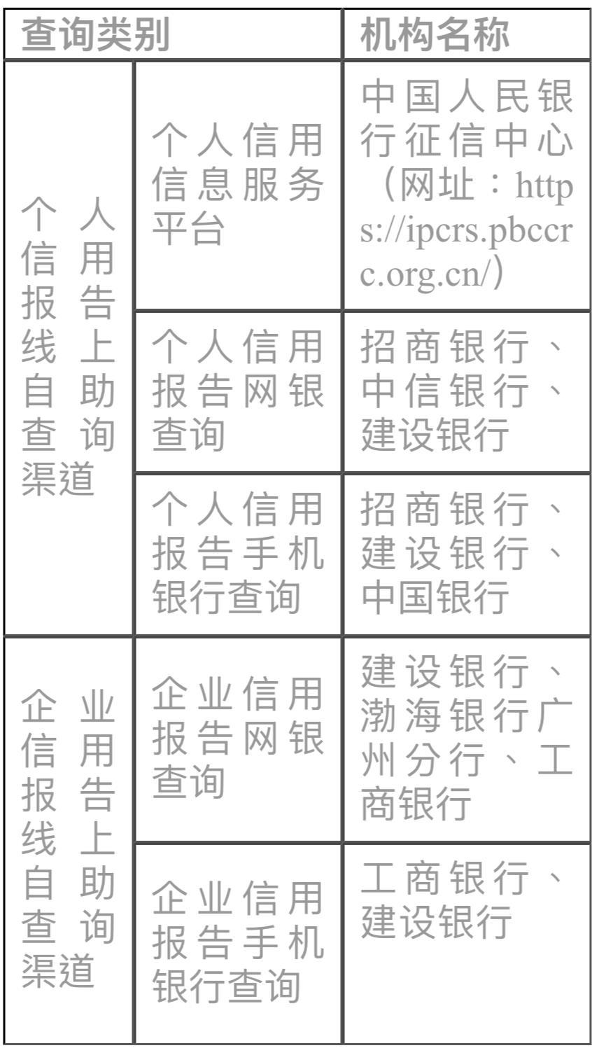 征信怎么打，在哪里可以打征信  第2张