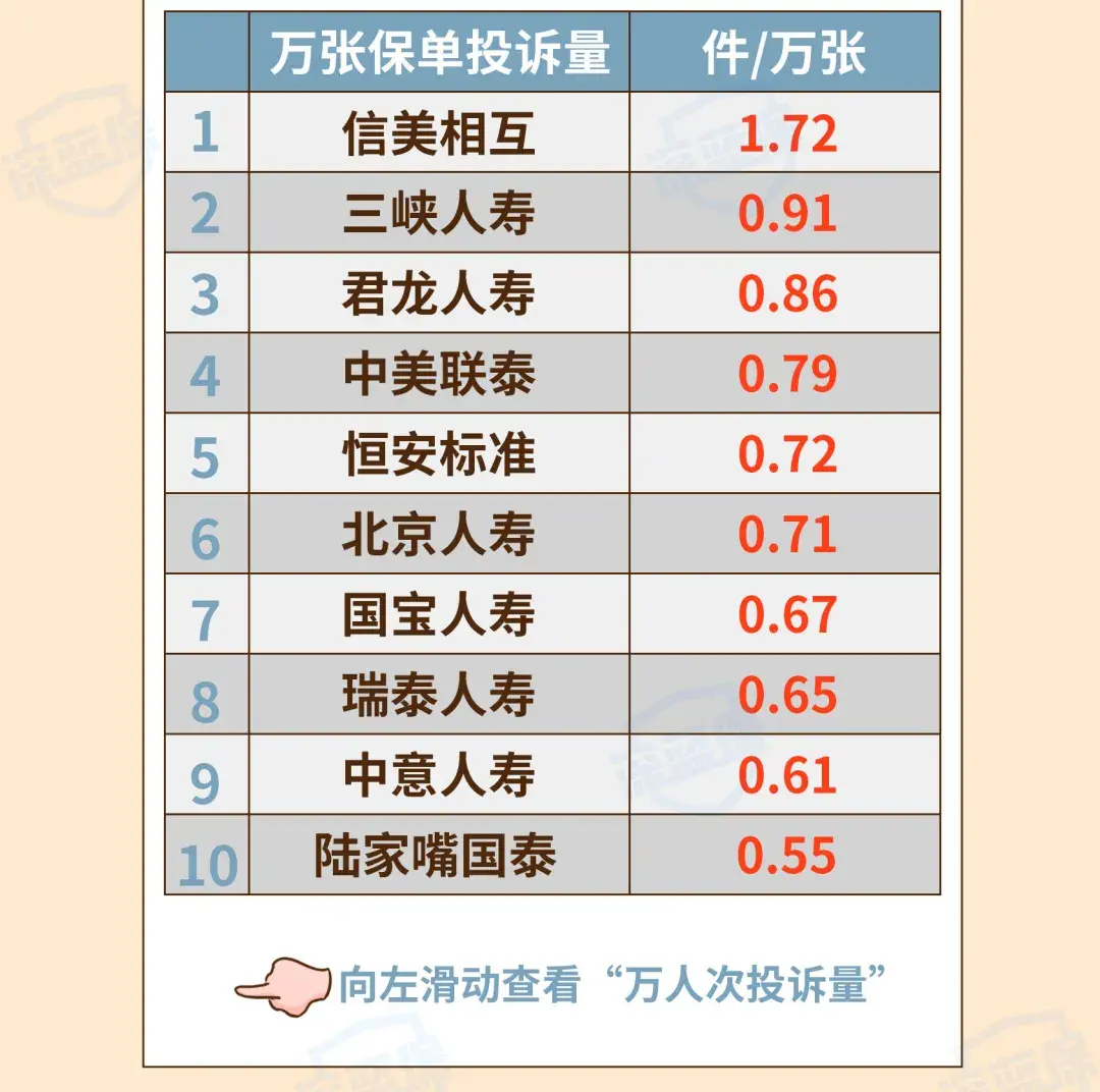 (保险公司十大排名)最新!2021保险公司十大排名揭晓，你看中的保险公司上榜了吗?  第9张