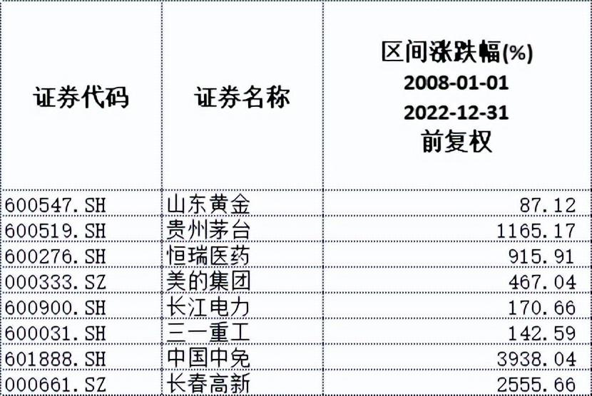 (黄金大跌)4天涨近10%!黄金股受追捧背后，大涨大跌似坐过山车  第2张