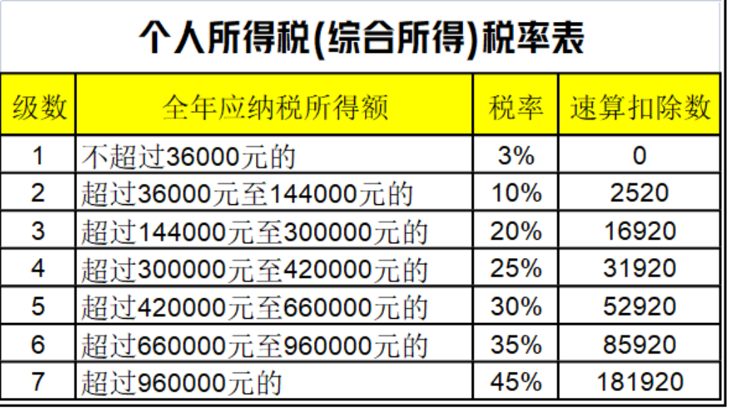 (企业年金怎么算)企业年金怎么领取最划算?  第3张