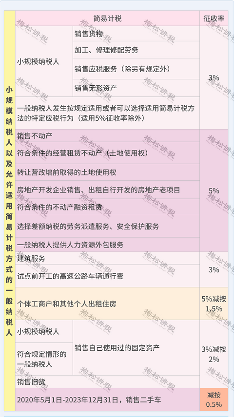 (扣税方式)我叫增值税!11月起，这是我的最新最全税率表和进项抵扣方式  第15张