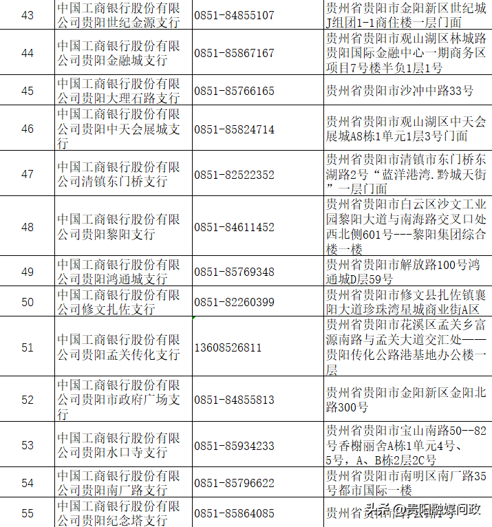 (新生儿社保卡怎么办理流程)新生儿社保卡可以这样办!@贵阳宝爸宝妈，84个办理点名单，速收藏!|融媒问政·市民关注  第6张