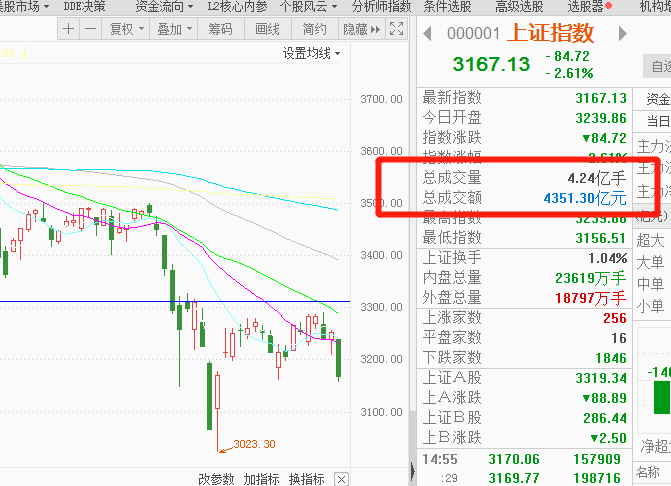 (成交量红色和绿色代表什么)成交量从入门到精通——成交量的概念和表达方式  第6张