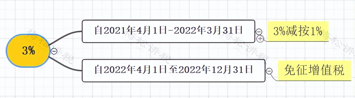 (扣税方式)我叫增值税!11月起，这是我的最新最全税率表和进项抵扣方式  第3张