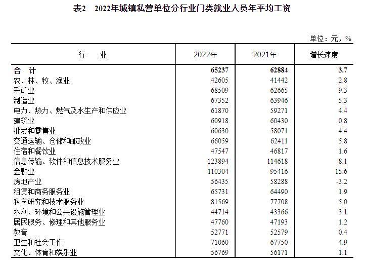 (2022年退休工资涨多少)2022年平均工资公布后，部分退休人员养老金将“上涨”，咋回事?  第3张