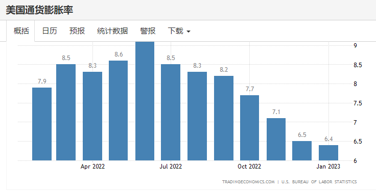 (美联储利率走势图 十年)图解 美联储加息一年来分别对美国和中国的影响  第3张