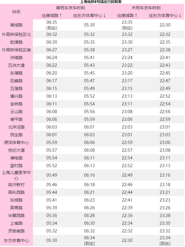 上海火车站到外滩坐几号线地铁 到上海来旅游的伙伴们，一份上海地铁指南请火速收藏  第24张