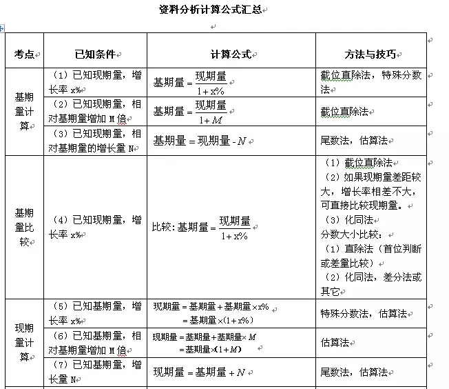 (gdp公式)「行测」资料分析常用公式  第8张