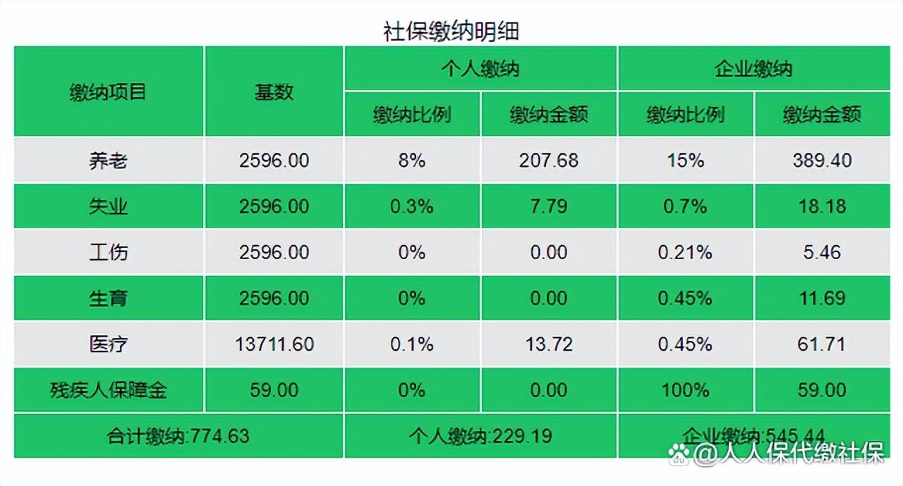 (广东社保每月交多少钱)2022年深圳社保缴费，一档、二档、三档，每月分别交多少?  第5张