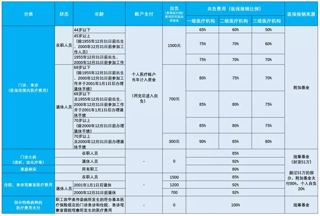 (商业保险和社保有什么区别)社保和商业保险有什么区别?  第4张