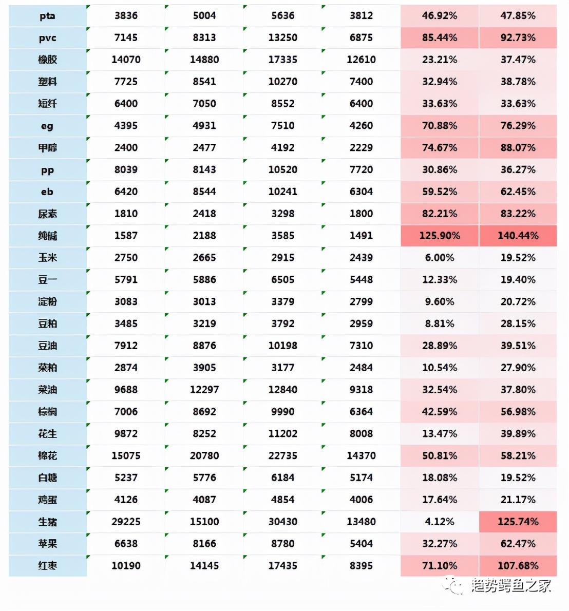 波动幅度，2021年期货各品种波动幅度统计  第3张