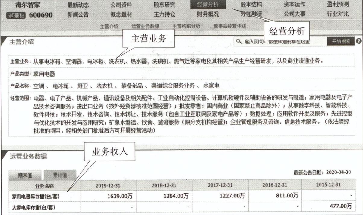 股票如何估值，宇哥零基础教你如何做股票估值:股票估值的程序  第3张