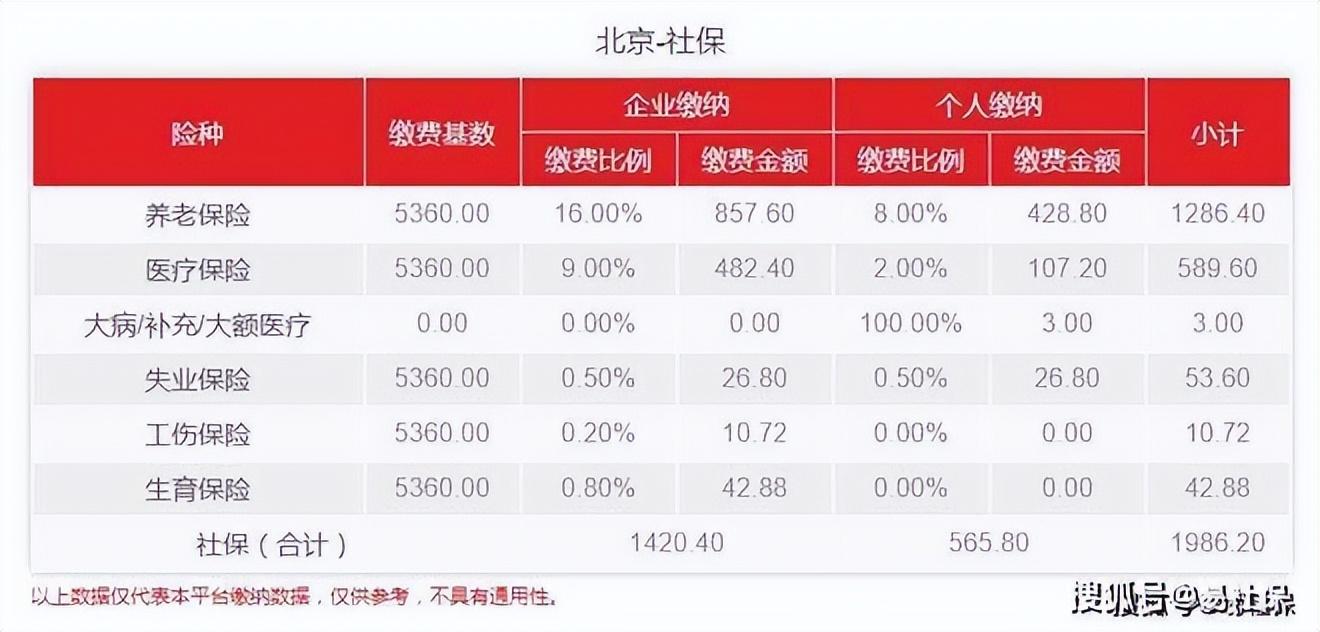 (个人自己交社保流程)北京个人社保自己怎么缴纳  第10张