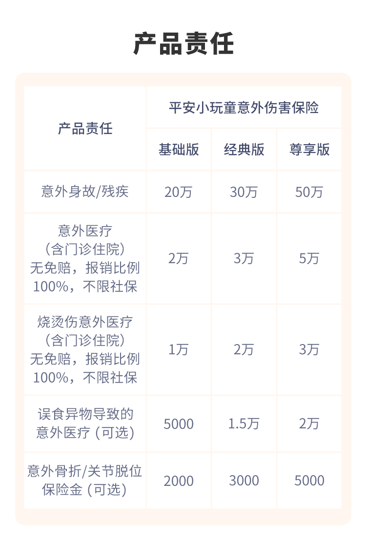 「平安意外险一年多少钱」中国平安|小玩童意外伤害保险，最高50万68元起  第4张