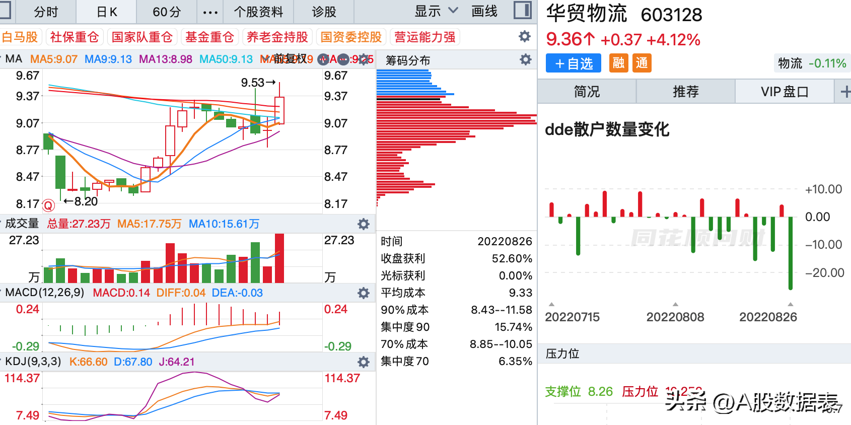 8月26日:底部放巨量上涨的个股(底部放量滞涨)  第11张