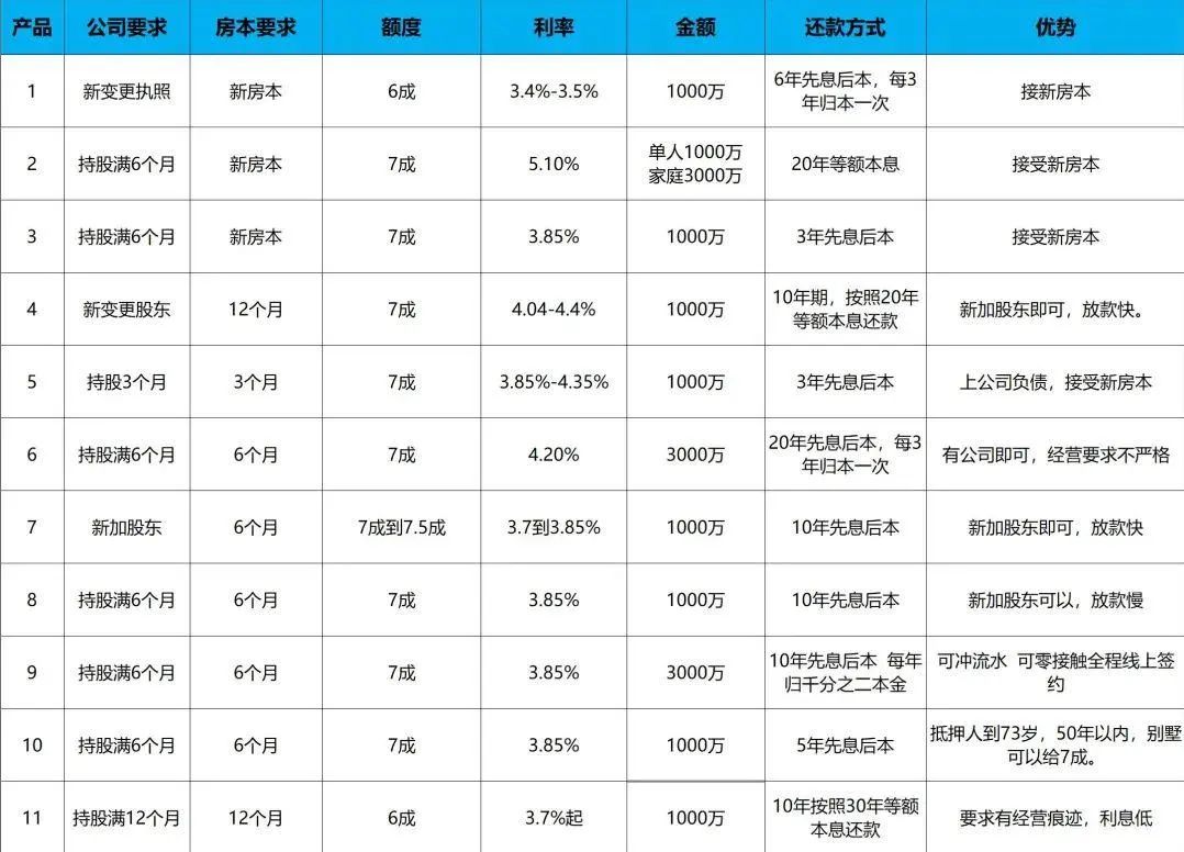 (房贷属于什么贷)最大“骗局”!经营贷利息真的比房贷低么?  第4张