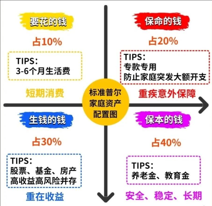 「支付宝基金怎么玩新手入门」支付宝基金新人怎么玩?本人学生党只有几千元?  第2张